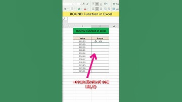 ROUND Function in Excel | Advanced Excel Formula #excel #exceltutorial #exceltips