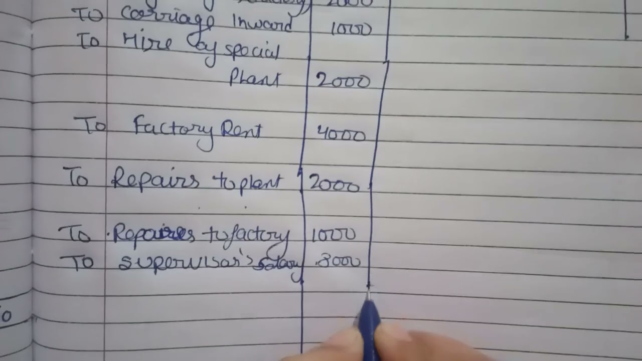 financial statement ,topic=manufacturing account ..sum(17)