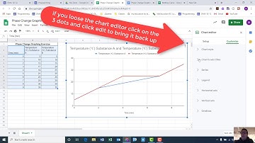 Phase Change Line Graph