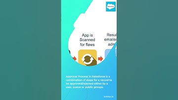 Approval process in salesforce
