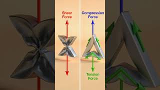 🚧 Why Are Triangles So Strong 🤔 | The Secret Shape Behind Strong Structures!