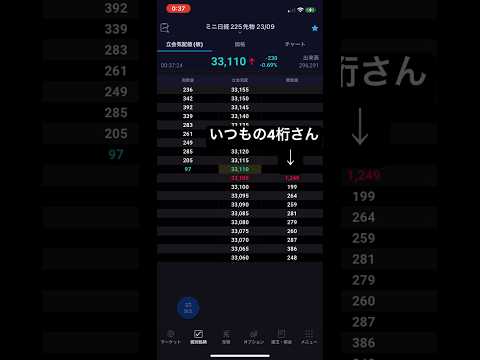 この人が現れるとどう動くのか？もうみんな知ってますね💧 #先物 #板読み #投資 #shorts