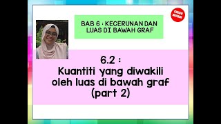 Diwakili oleh luas di bawah graf ...
