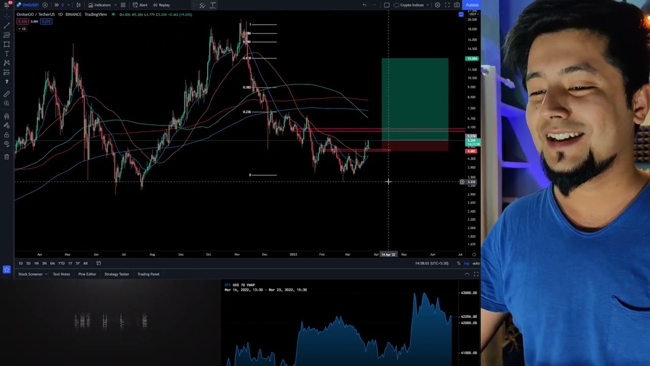 OMG 150% TRADE? This analysis will make you some $