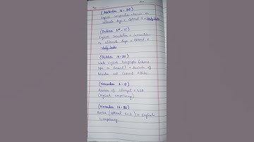 MasterPlan for CSS 2026 Success|Roadmap to CSS| CSS preperation