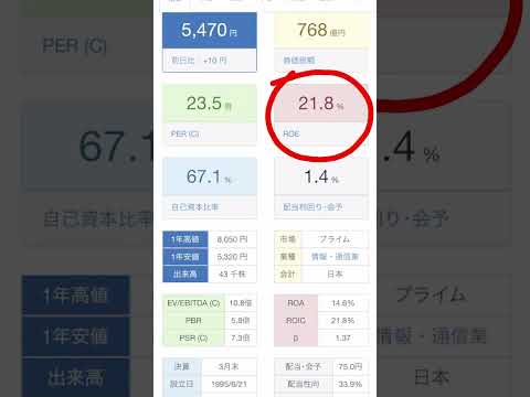 高ROE！高成長率！なのに割安なセキュリティ銘柄！デジタルアーツを研究！#shorts