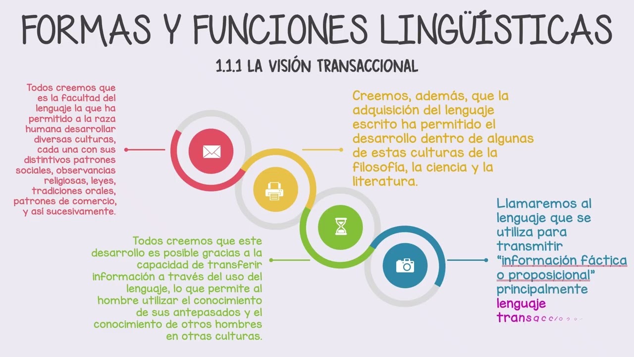 Formas Y Funciones Lingüísticas | Función Transaccional Y Función Interaccional.