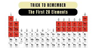 ⚡ Stop Memorizing! Use This Trick to Learn the First 20 Elements