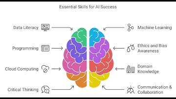Top 10 Skills You Need to Thrive in the AI Era | Future-Proof Your Career with AI Essentials!