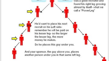 Binary Compensation Plan Building Strategy