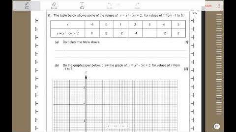 WJEC GCSE Maths Intermediate Unit 1 : Draw a quadratic graph