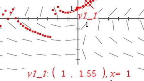 Eulers method vid soln TI Nspire