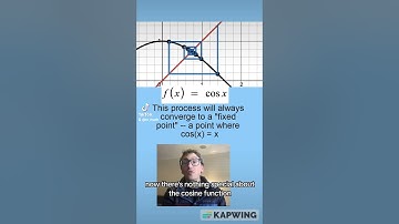 Contraction Mappings and Fixed Points (let