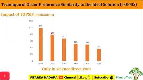 Technique of Order Preference Similarity to the Ideal Solution - #TOPSIS - Introduction