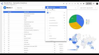 Famous Semantic Analytics Dashboard - Google Data Studio Wealth