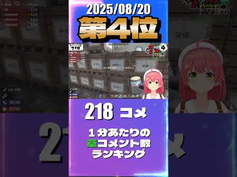 8/20 草コメント数ランキング第4位 #さくらみこ 1時間26分ごろ