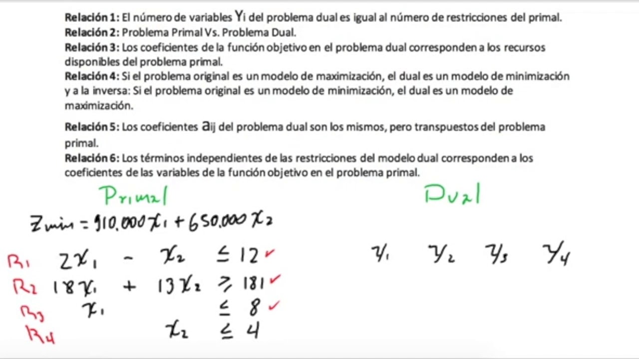 Modelo Primal y Modelo Dual - YouTube