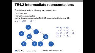 Compiler construction discussion session TE4/PE4