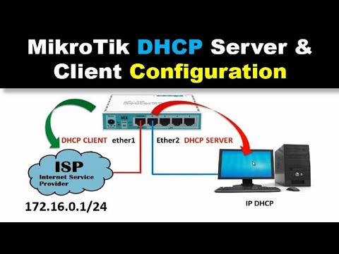 Configuring DHCP Server