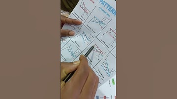 Rising Wedge Chart pattern trading strategy#shorts#risingwedge#chartpattern#trianglepattern