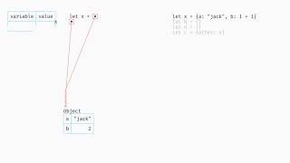 Object literals