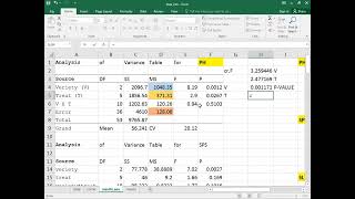 ANOVA | How to understand and interpret ANOVA output table