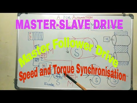 Video: Perbedaan Antara Master Dan Slave