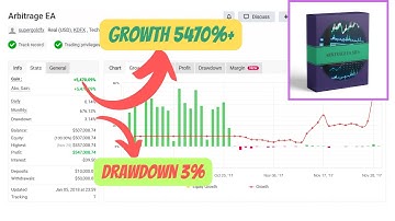 Arbitrage EA v2: High-Frequency Trading with Latency Arbitrage for MetaTrader 4