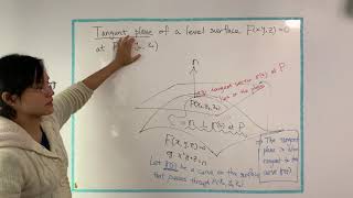 Lesson16: 01Tangent planes