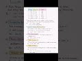Number System Some basic knowledge #numbersystem #maths #vlog #shortvideo