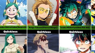 Boku No Hero Character who used to have a quirk and become quirkless