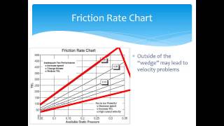 "What Code Officials Need To Know About HVAC System Design" Part 3 - Duct System Design