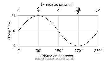 Waveform Generator - Overview