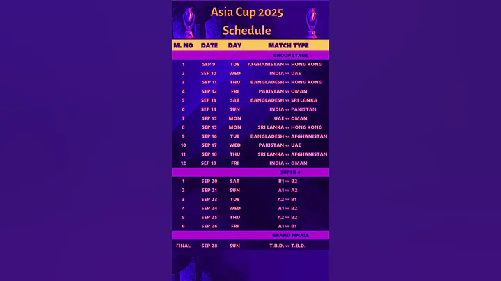 Asia Cup 2025 Full Schedule 🏏India vs Pakistan Date, Fixtures, Venues & Final #asiacup