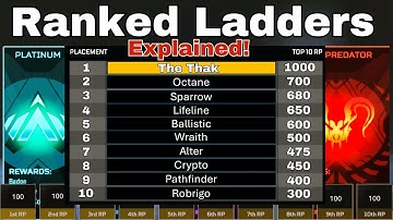 Ranked Ladders Explained in Apex Legends Season 25