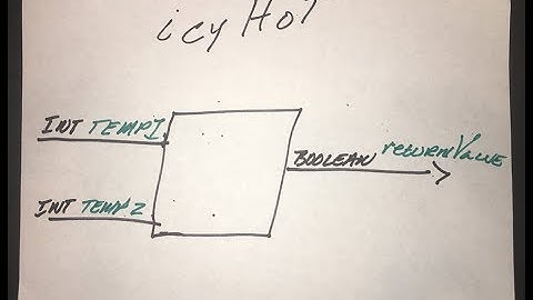 Dr. Gooch programs icyHot from Codingbat.