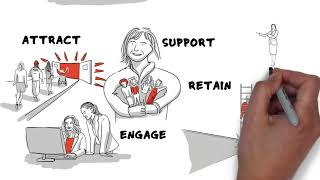 Rail Sector Skills Delivery Plan