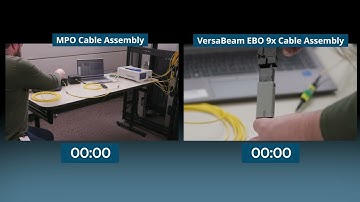 Testing and Cleaning Comparison: VersaBeam EBO vs. MPO Connectors