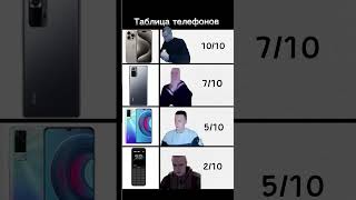Таблица телефонов #мелстройврек #мем #рекомендации #юмор #дуэт #прикол #мемы #duet #жиза #смех