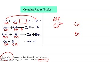 Creating a Redox Table