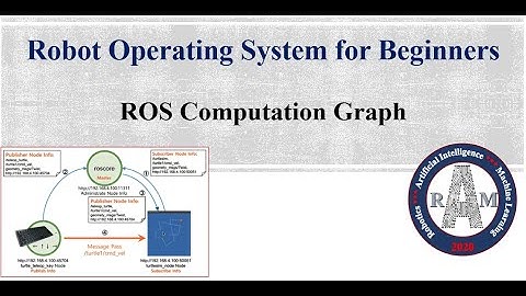 # ROS for Beginners: ROS Computation Graph  | Python | ROS | Node | Publisher | Subscriber
