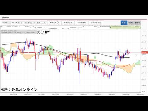 米ハイテク大手決算とFOMCに注目。ドル円中期(3か月)見通しと投資戦略。