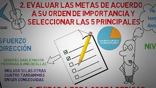 La regla 5/25 de  Warren Buffett que te ayudará a lograr tus metas