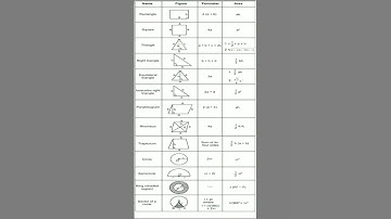Mensuration,#youtubeshorts ,#shorts ,#mensuration ,#mathsformula