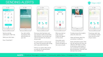2   Titan Admin Alerts