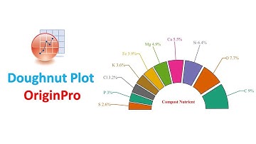 Doughnut Plot | Origin Pro | Statistics Bio7 | Mohan Arthanari