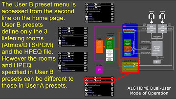 Realiser A16 Basics part 7: how PRIRs, HPEQs, Rooms and Presets interact