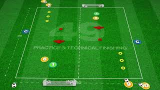 Dribbling, Combinations & Finishing