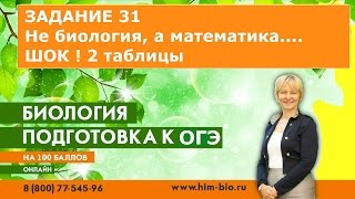 ОГЭ по биологии. Разбор задания 31. Это сложно!? ОГЭ по биологии. Разбор задания 31. Это сложно!?