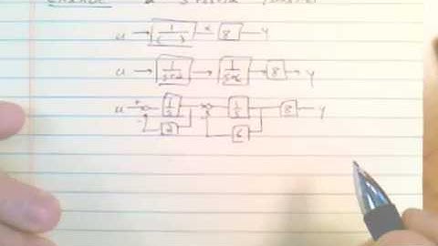 State Space Canonical Forms